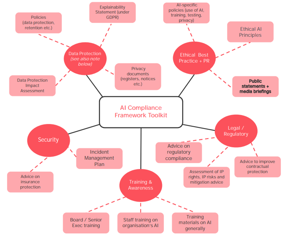 ethics and risks of AI