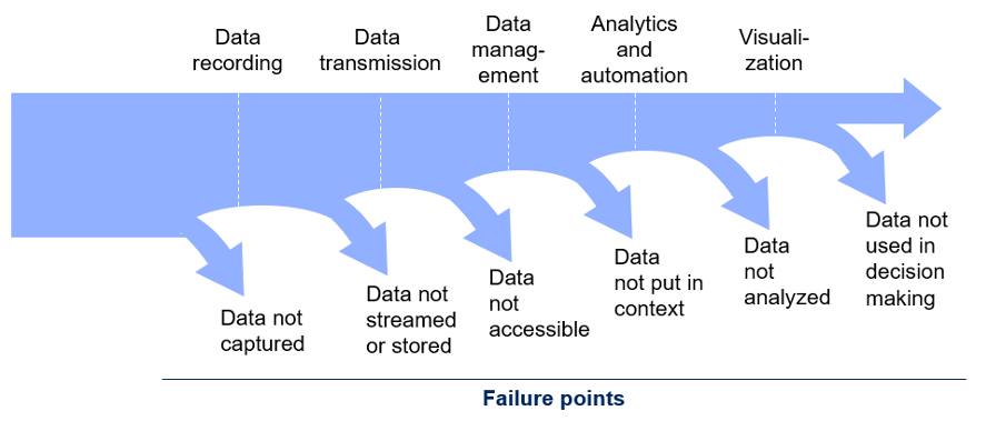 Infrastructure of things