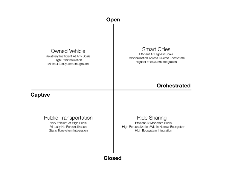 Business Ecosystems
