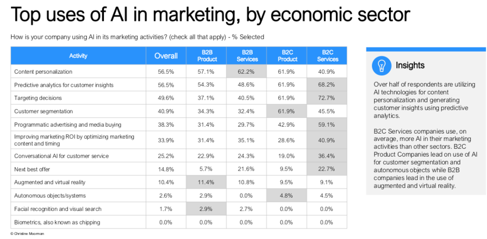 marketing