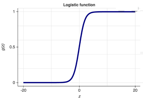 Logistic Regression