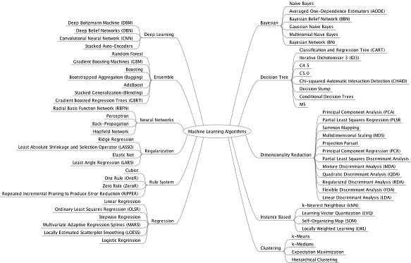 data science
