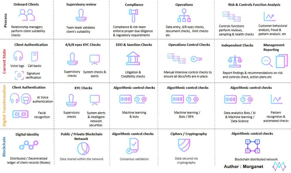 RegTech