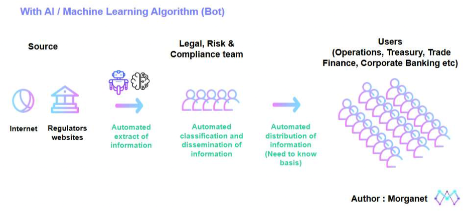 RegTech