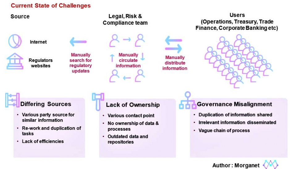 RegTech