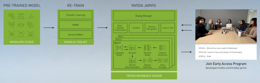 GPU Technology Conference