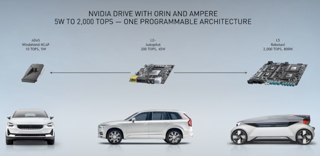 GPU Technology Conference