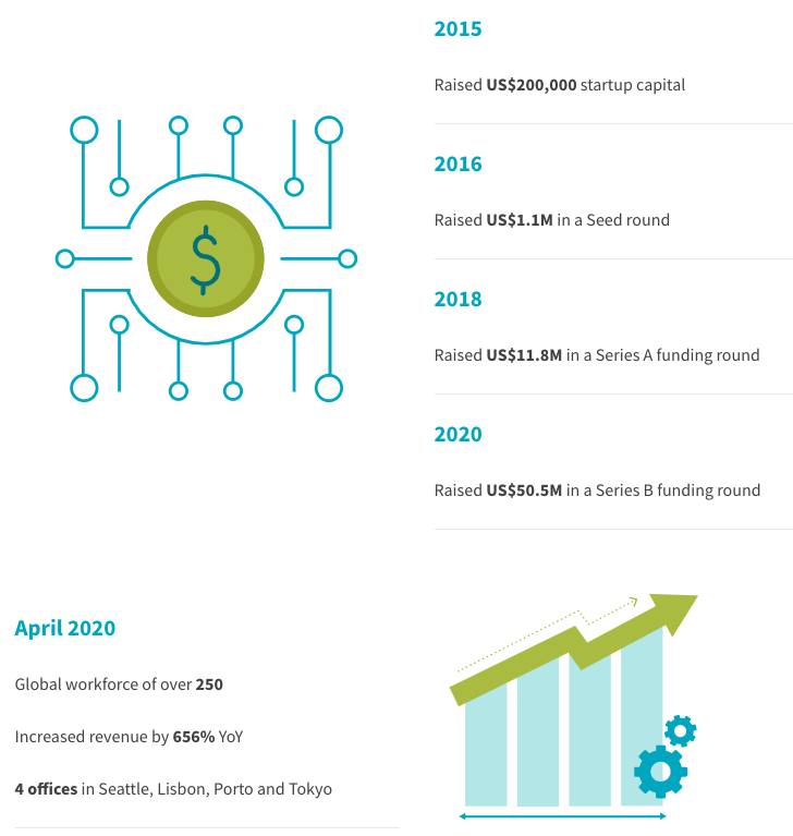smart data platform