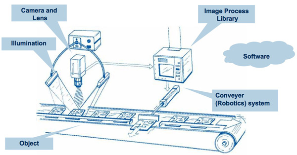 machine vision