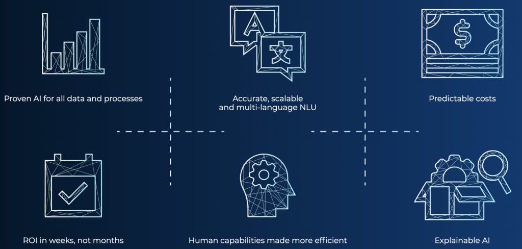 AI-based automation