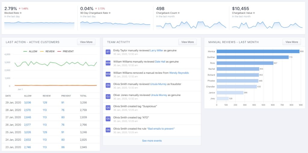 fraud detection