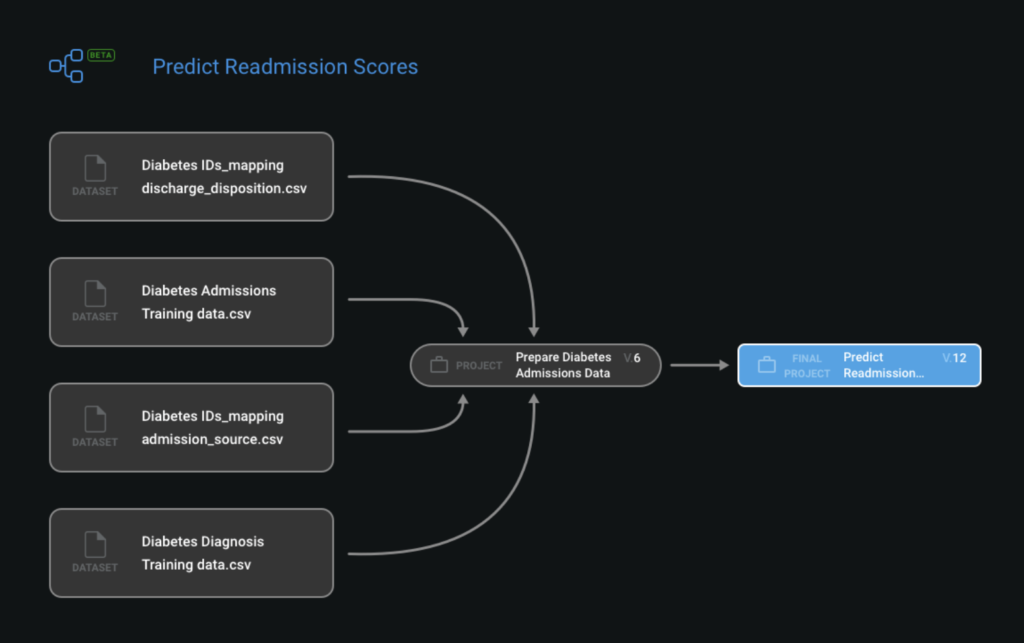 AI for Good