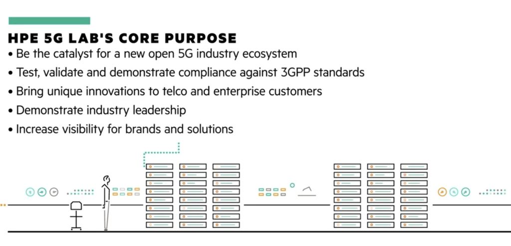 HPE 5G Lab