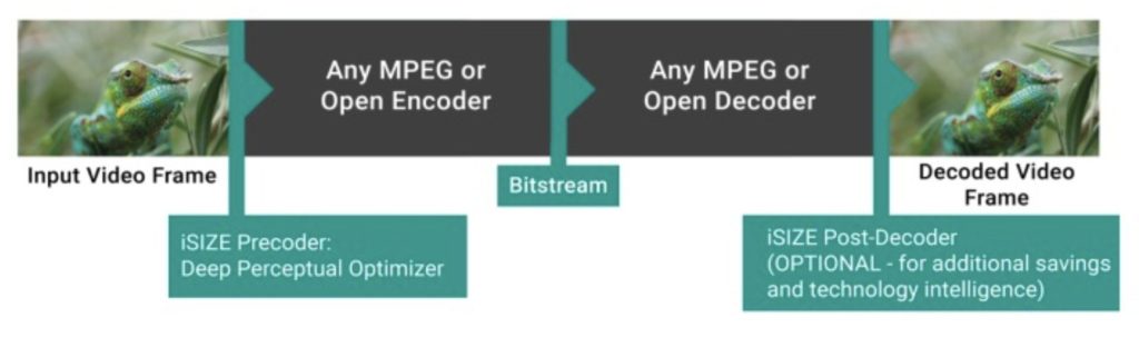 Deep learning for video