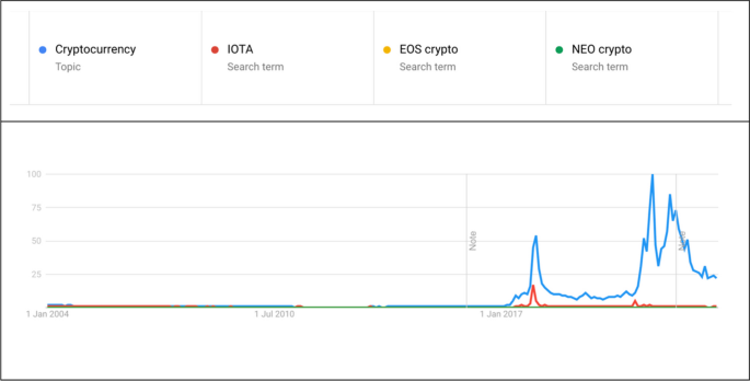Predictive Analytics in Blockchain