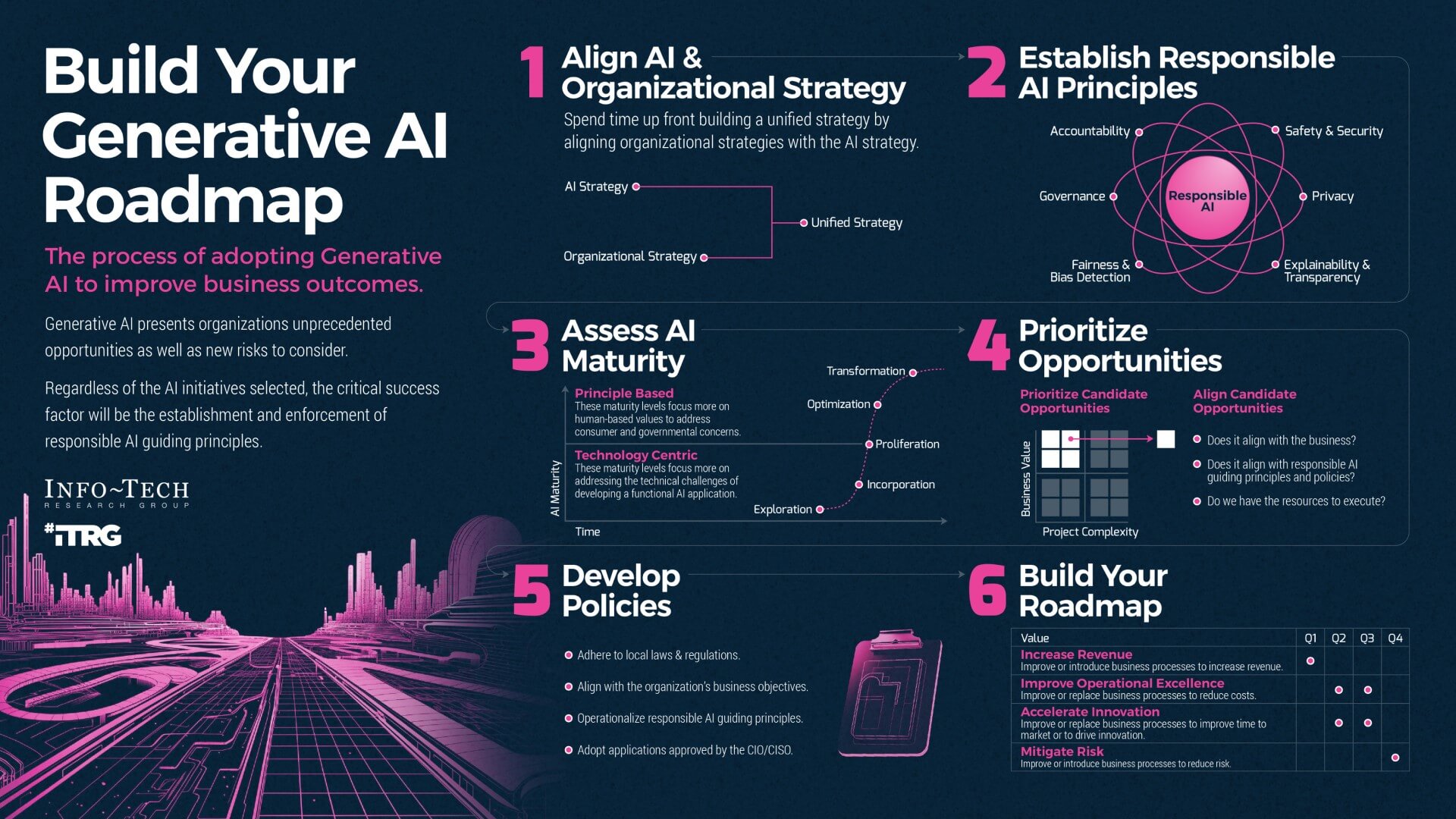 Generative AI Applications