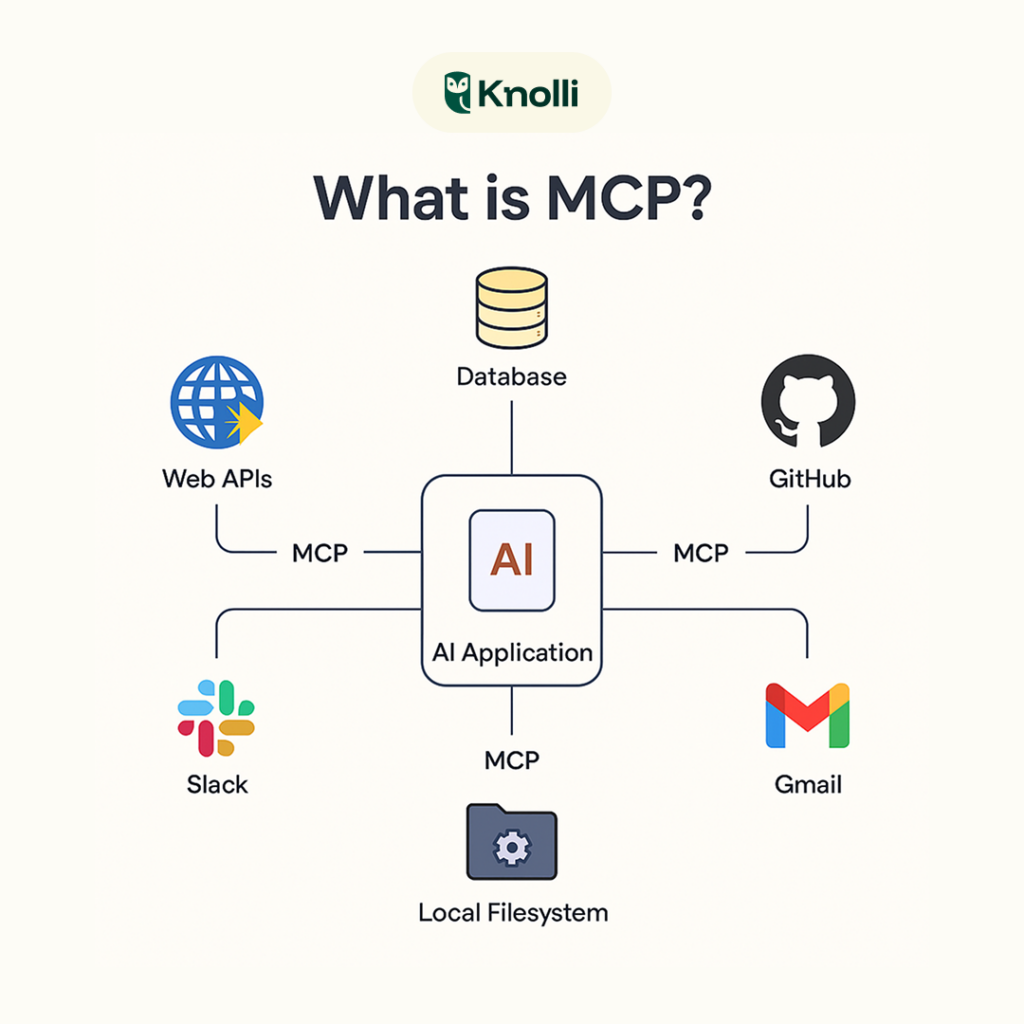 What is MCP