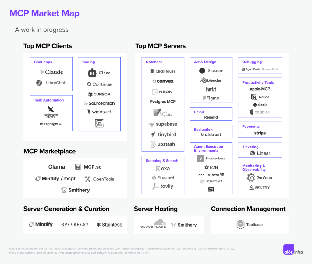 Key Players of MCP and AI Agents