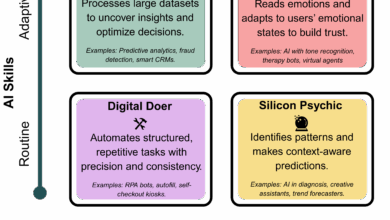 Build Smarter Teams