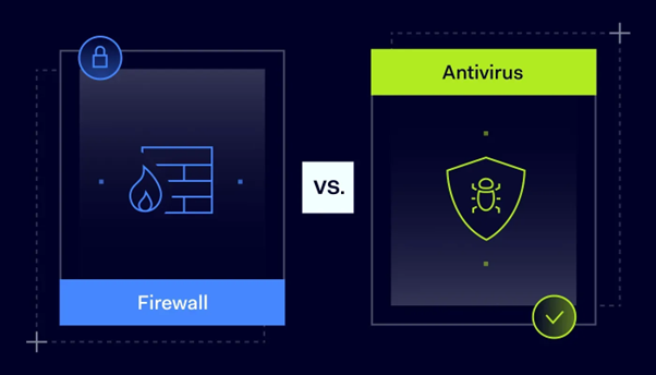 Antivirus vs Firewall: What’s the Difference?