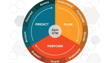 Strategic Planning