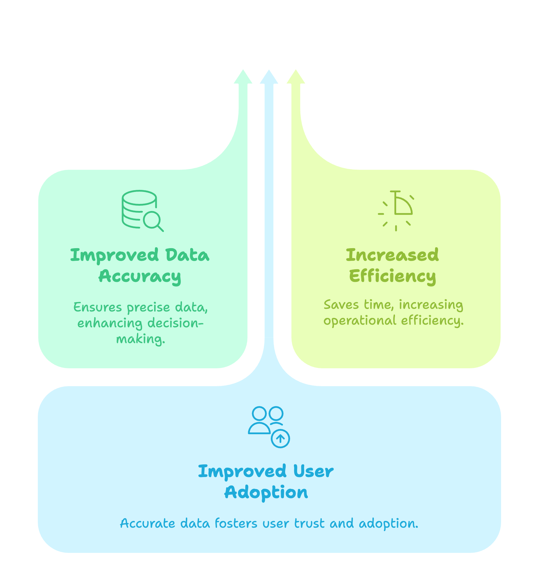 Main Benefits of AI-Driven Data Cleansing