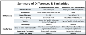 startup equity