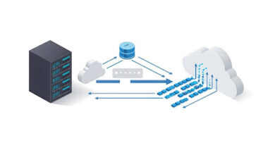 Cloud Migration - Sandeep