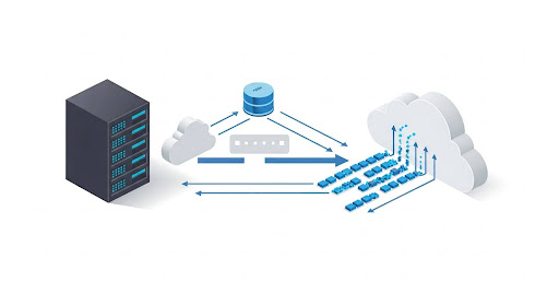 Cloud Migration - Sandeep