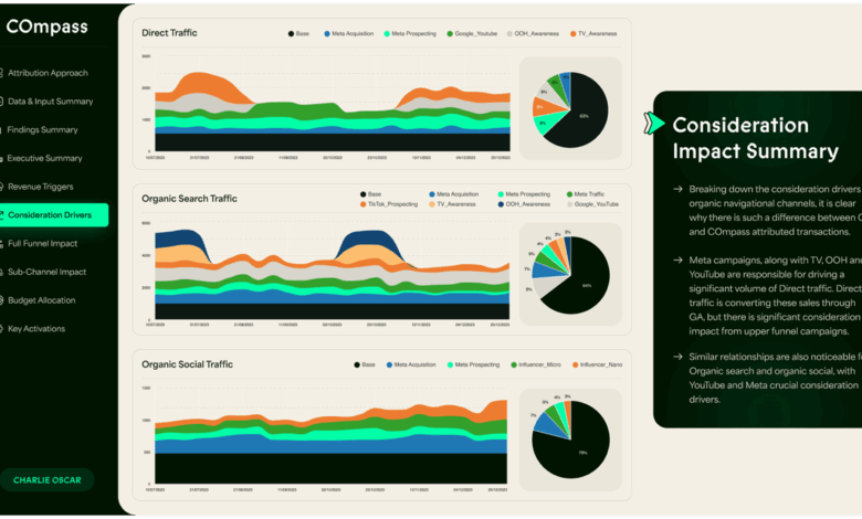 marketing data imbalance