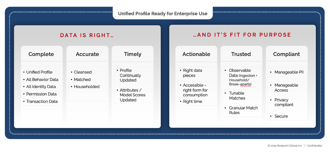Urgency of Data Readiness