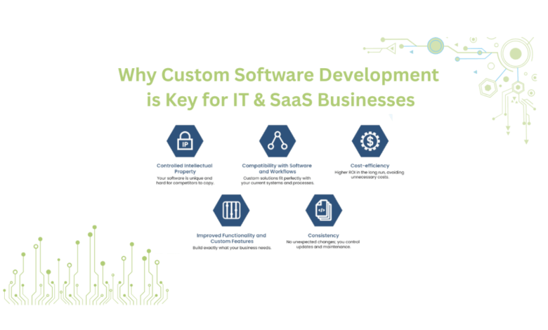 Custom Software Development