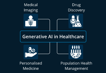 AI-in-Healthcare