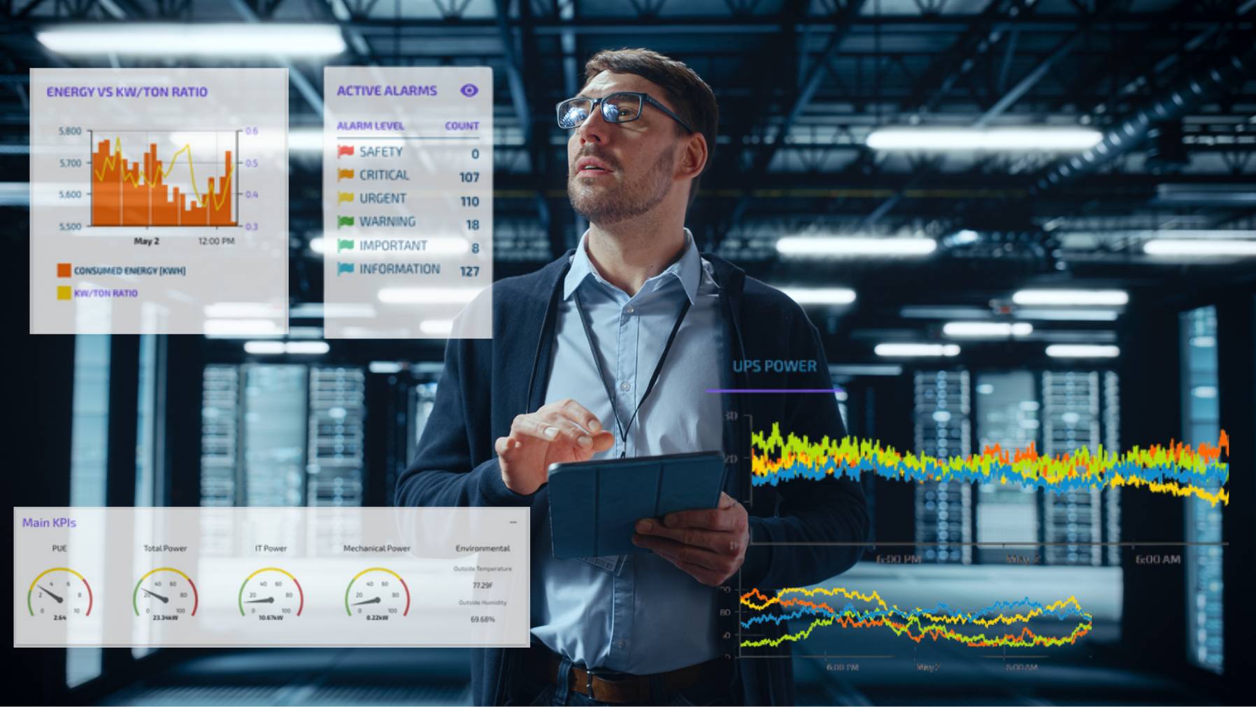 AI-driven Business Strategies