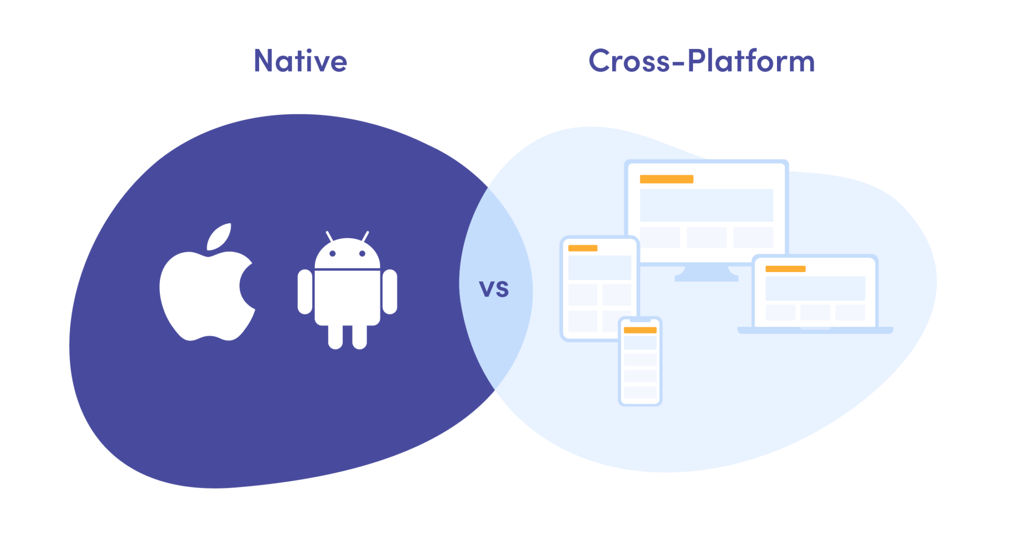 iPhone App Development