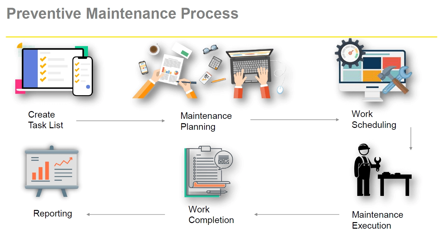 Maintenance