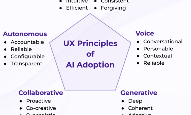 Why User Experience Determines AI Success