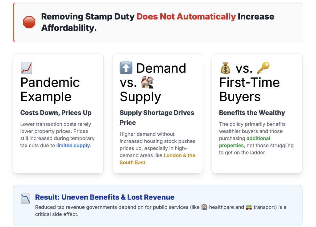 Stamp Duty 