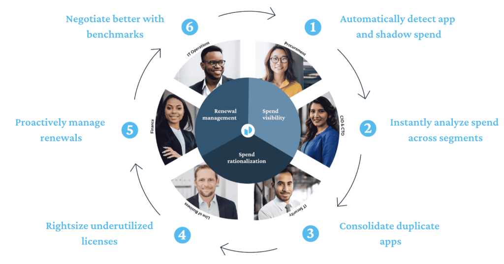 AI for car dealerships