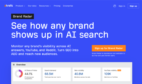 Ahrefs Brand Radar promo highlighting AI search visibility and sign-up button.