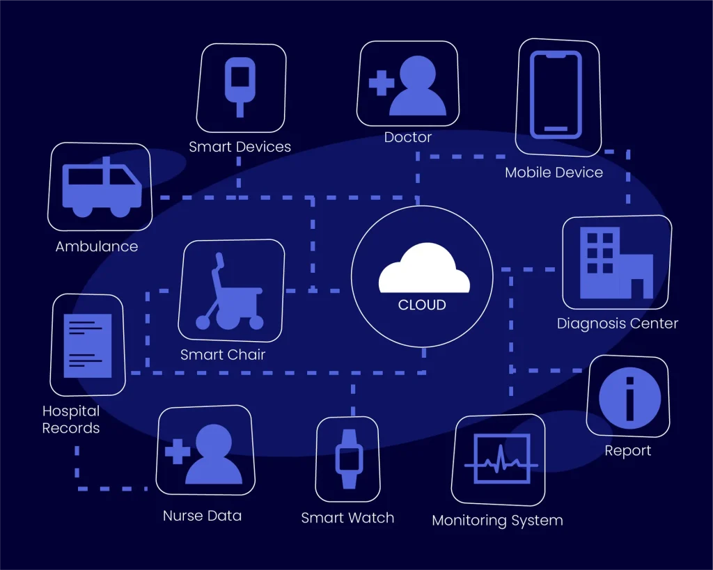 IoT