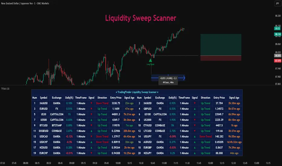 Liquidity