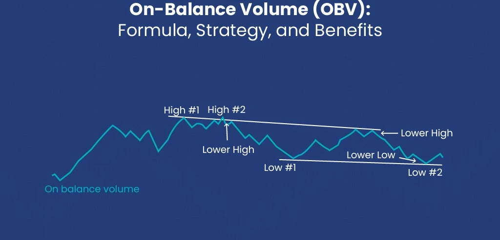 Liquidity