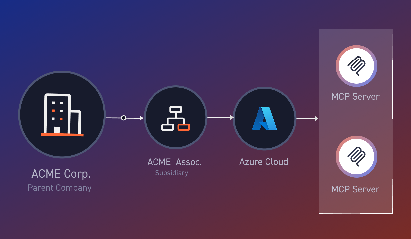 CyCognito Launches MCP Server Exposure Management