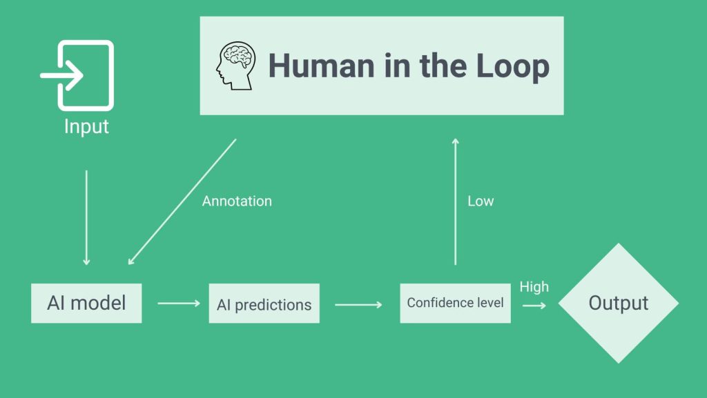 Chatbots
