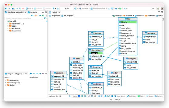DBeaver interface displaying an ER diagram with related database tables and relationships, alongside the Database Navigator panel. 