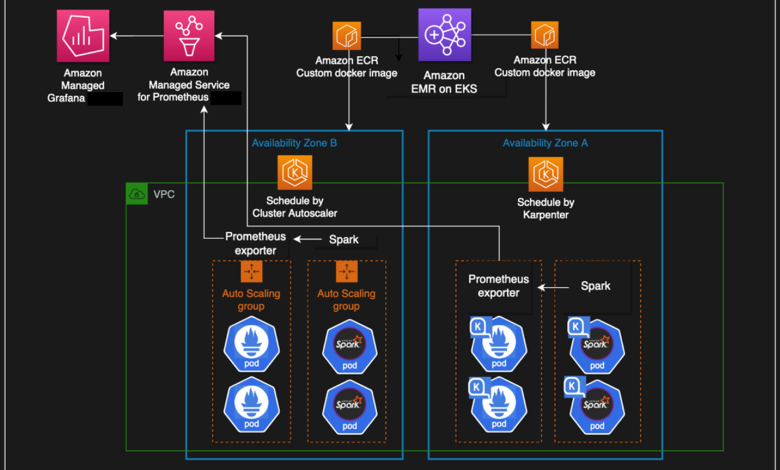 Codebases