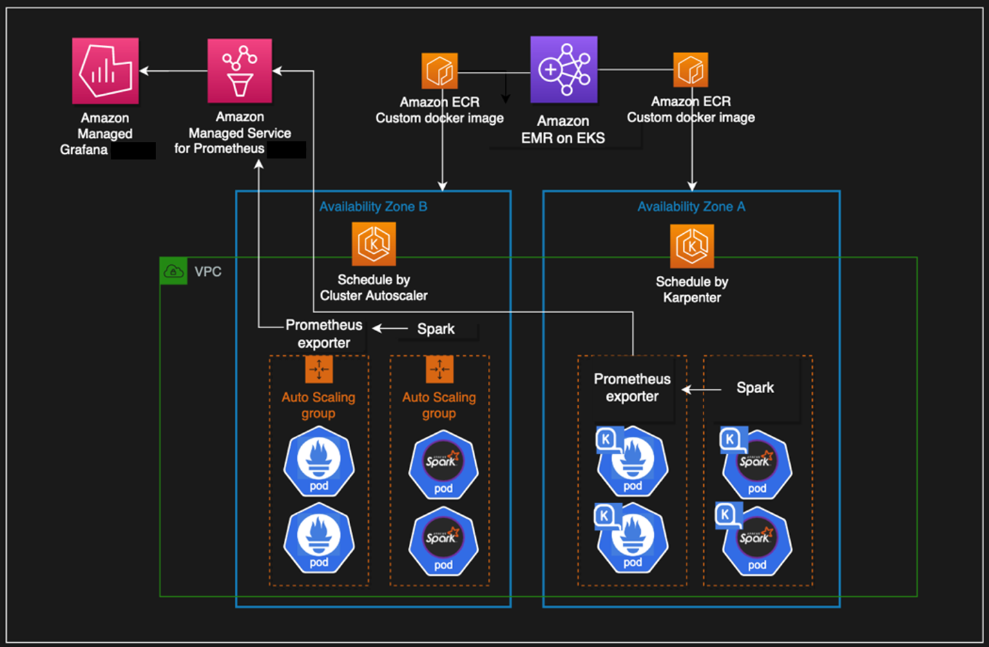 Codebases