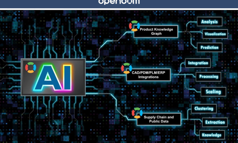OpenBOM