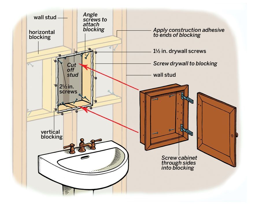 Bathrooms